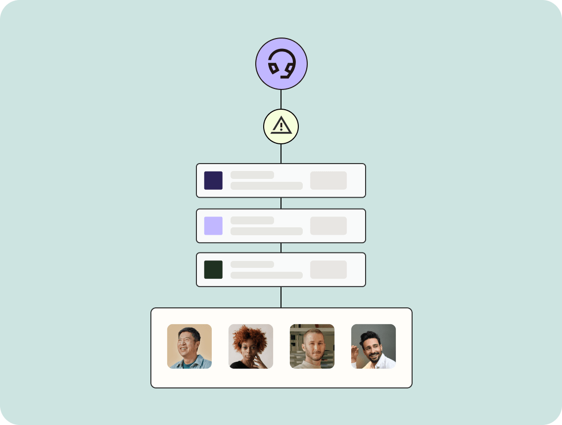 A diagram customer support communicating an issue